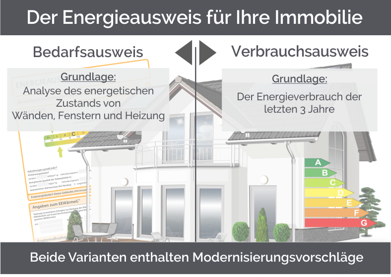 Kostenloser Energieausweis für Hausverkäufer in Hamburg, Seevetal, Maschen, Hittfeld, Meckelfeld, Buchholz Nordheide